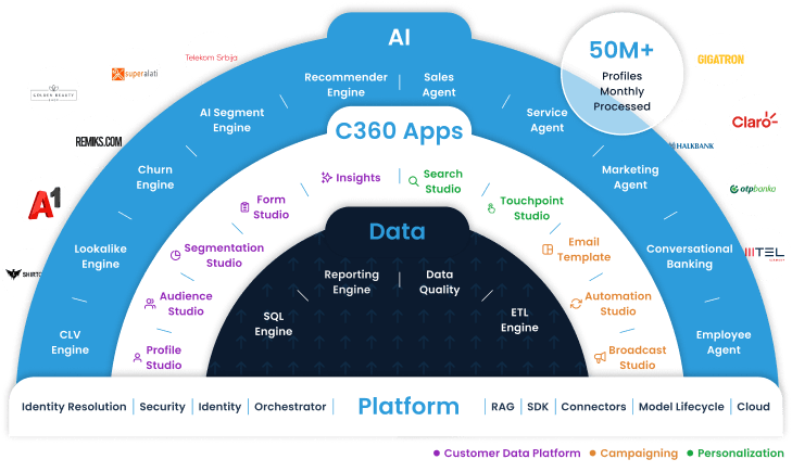 Things Solver Agentic Ai Customer 360 Data Management - HD Sunset Backgrounds for Desktop