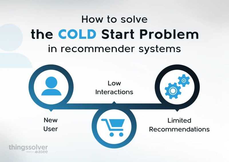 The Cold Start Problem Summary Evunn - Download Creative Sunset Design | Mobile