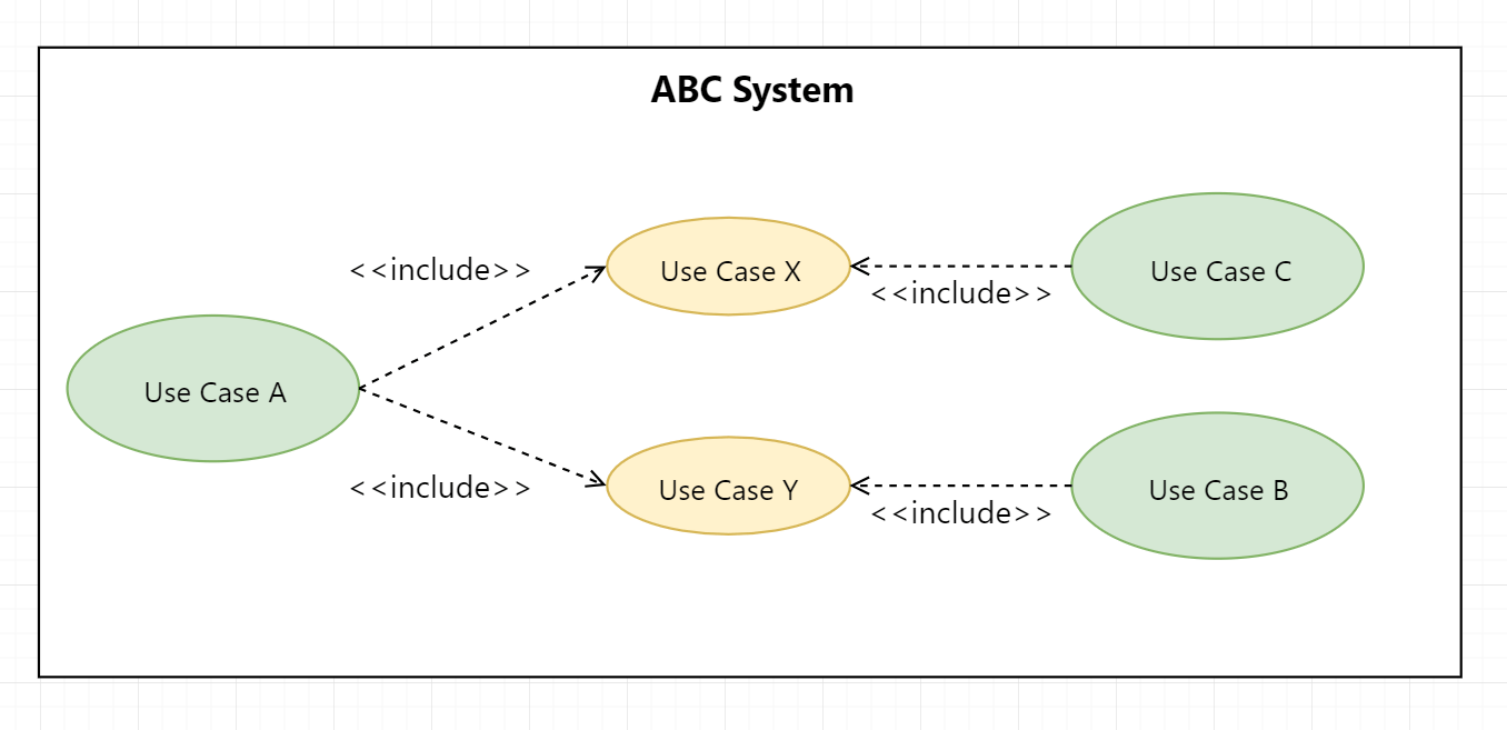 Use Case Diagram và 5 sai lầm thường gặp - Vườn ươm Root