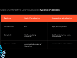 Static Vs Interactive Visualizations Designing For Clarity