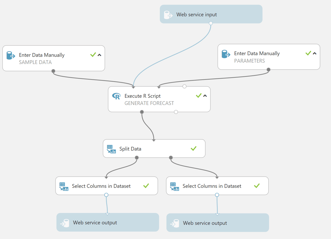 How Do I: Use the Time Series API in Dynamics NAV 2017? – think about IT