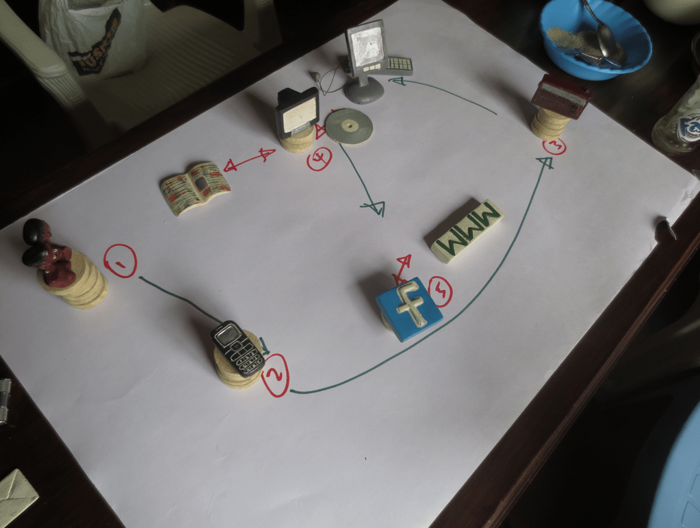 The “MediaMap”: a qualitative media research-method | Think Beyond Borders