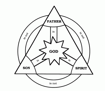 Ancient Diagram of the Trinity