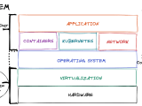 The Devops Skills Gap Re Defining The Role Of The Infrastructure