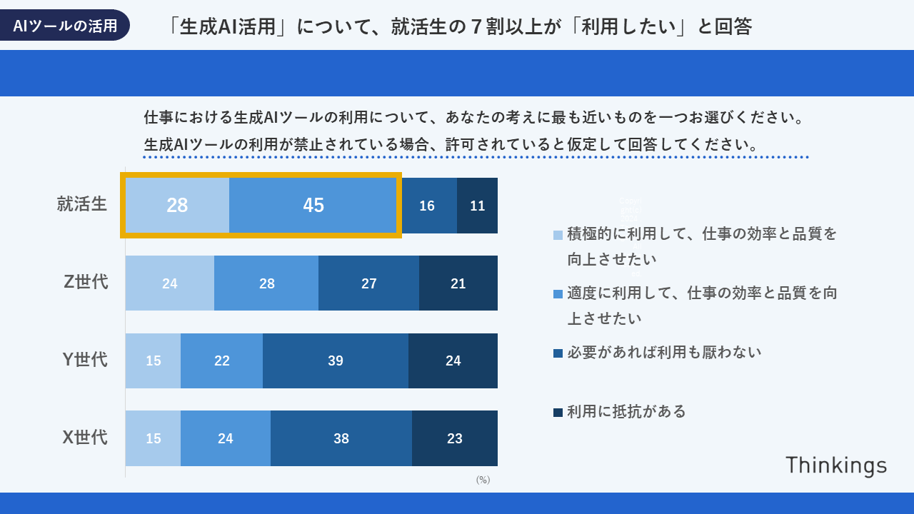 【訳あり】「選職社会」転機を活かせ 訳あり】「選職社会」転機を活かせ 選職社会転機を活かせ