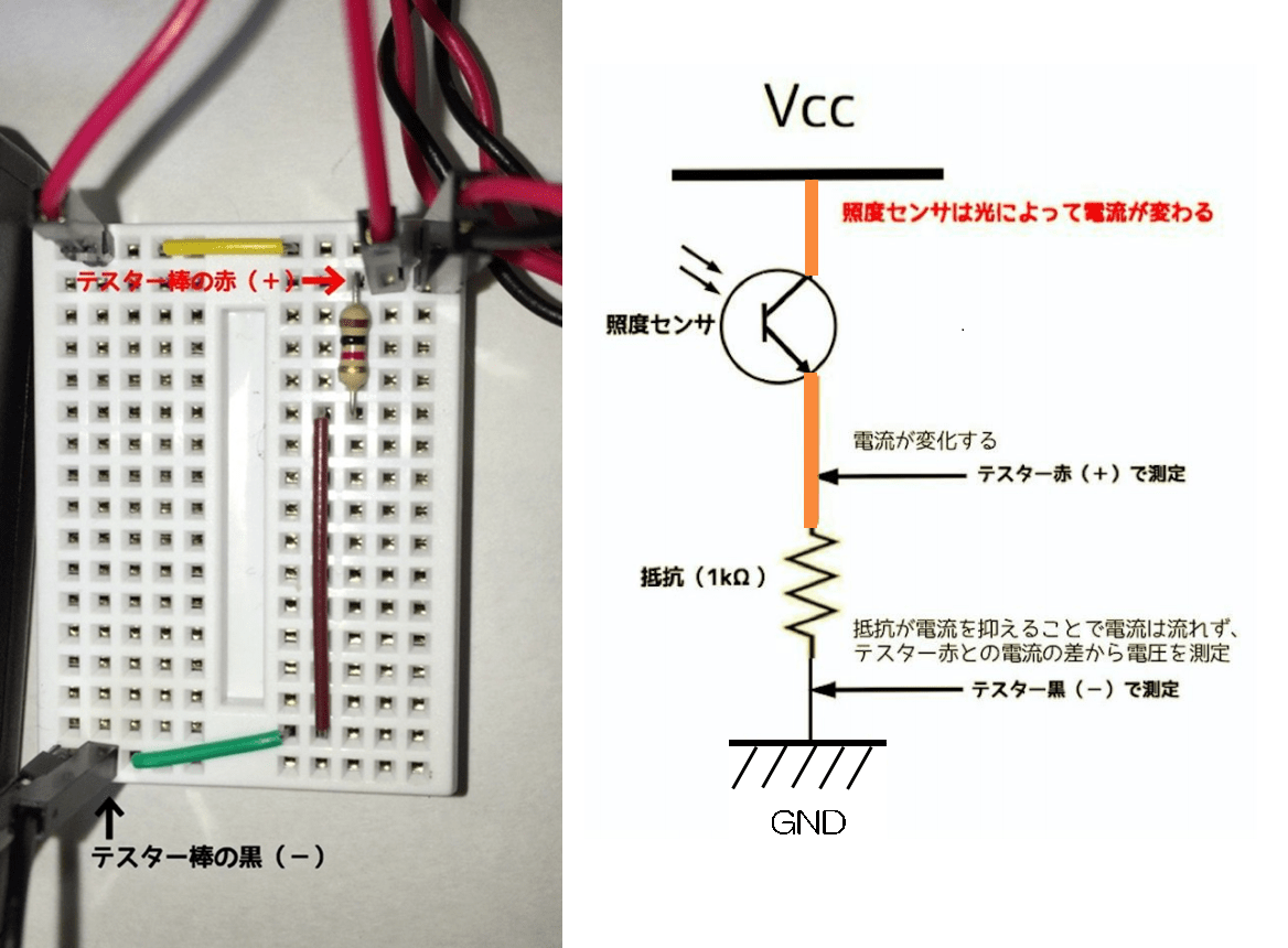 電子工作はじめの一歩~テスター超入門(2) | Think IT(シンクイット)