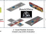 What Does Think2drive Bench2drive Provide