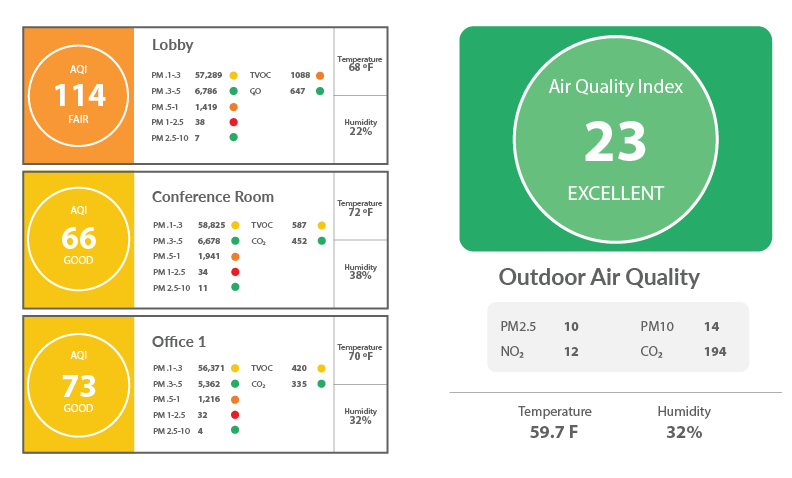 ThinkLite Air