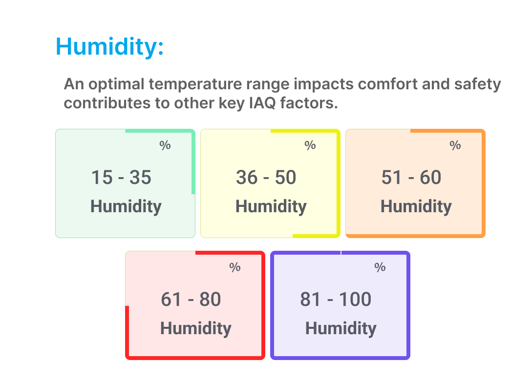 Humidity