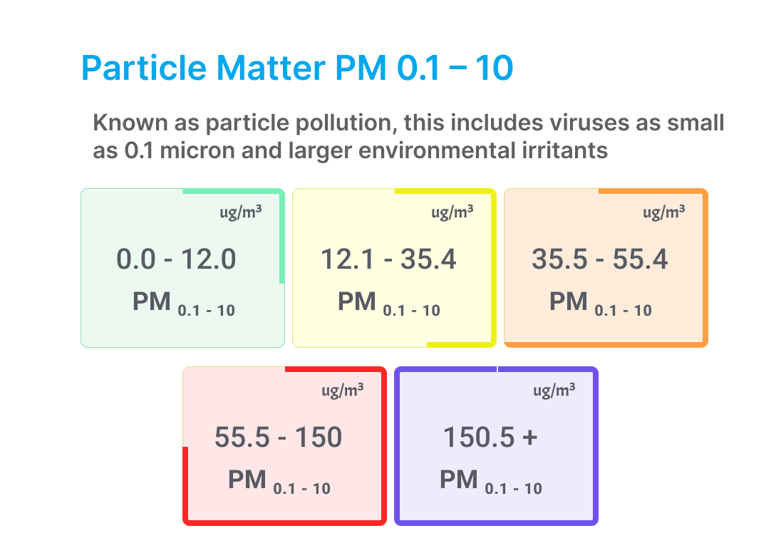 PM