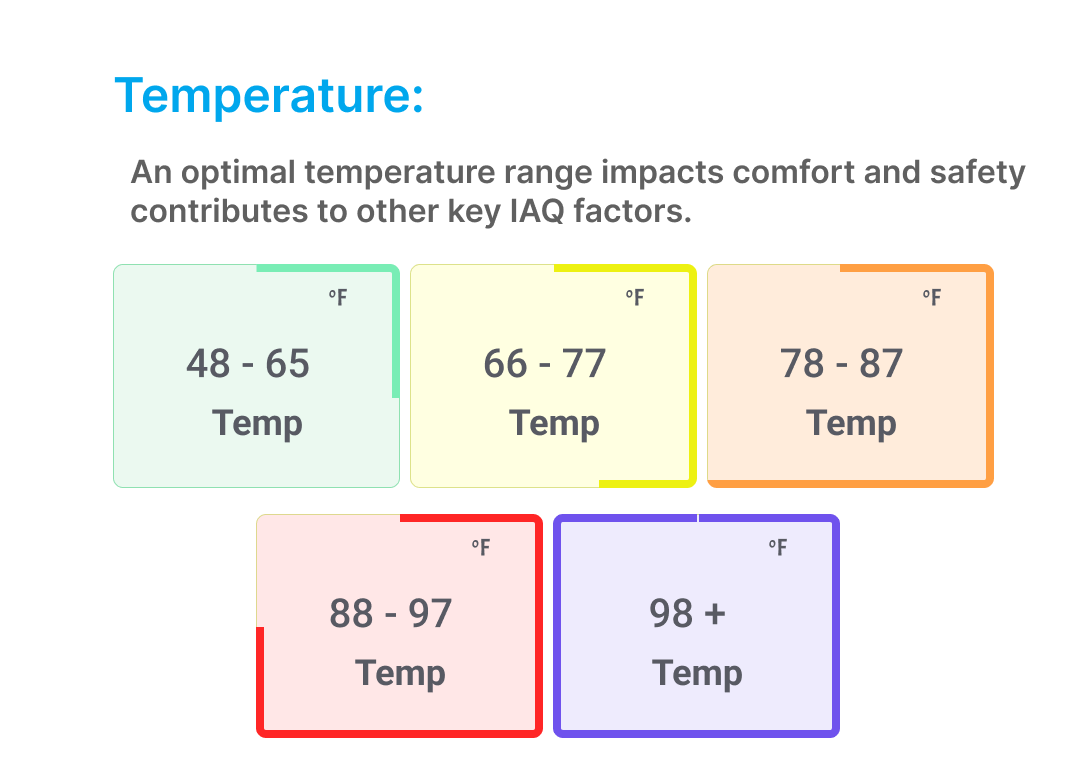 Temperature