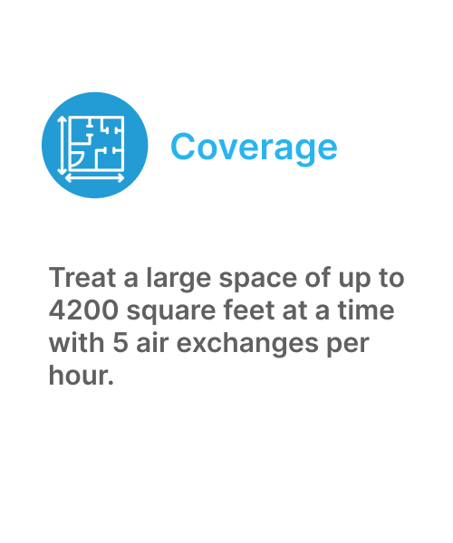 coverage