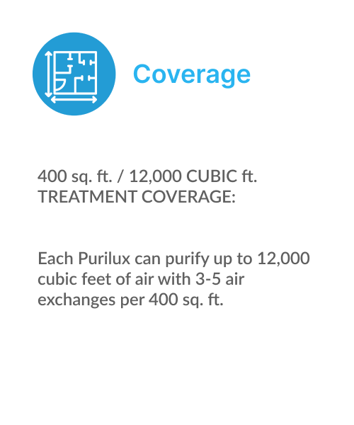 coverage