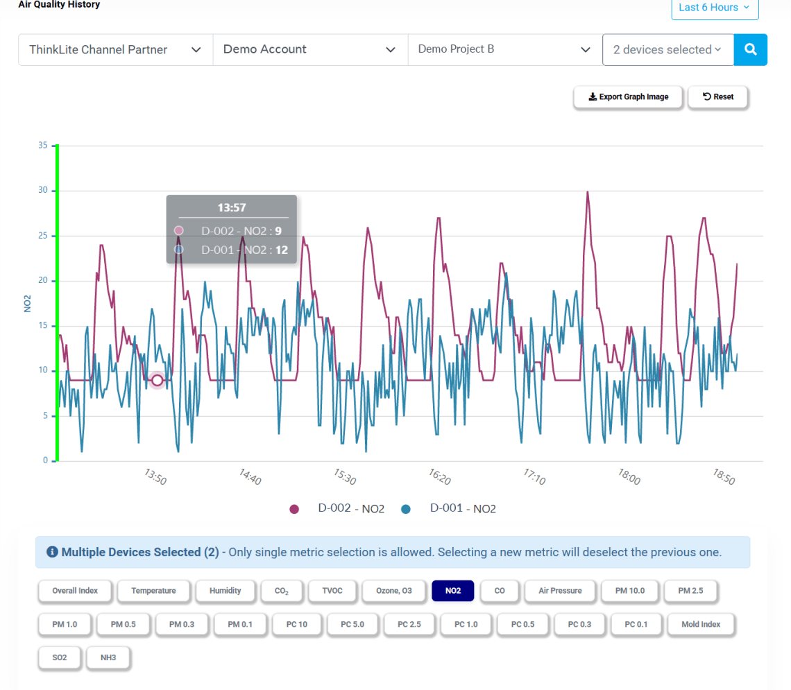 Airlytics comparison view with selected devices and their air quality measurements