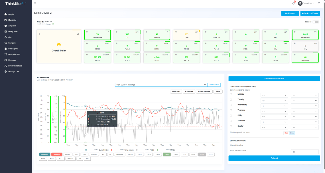 Flair device dashboard in Airlytics with historical date controls and multiple air quality measurements on a graph