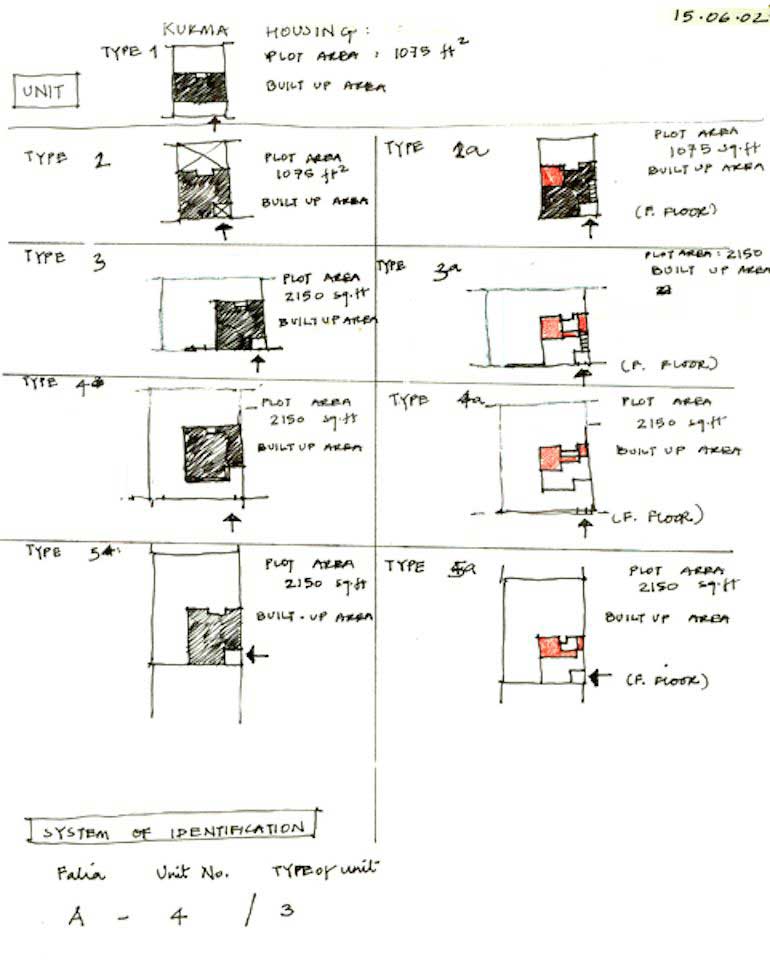 Kukama Housing Drawing by Uday Andhare