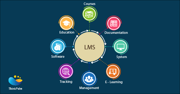 Image result for learning management systems