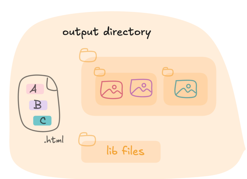 Several Quarto As Single Html Squash - Download Ultra HD Sunset Image | High Resolution