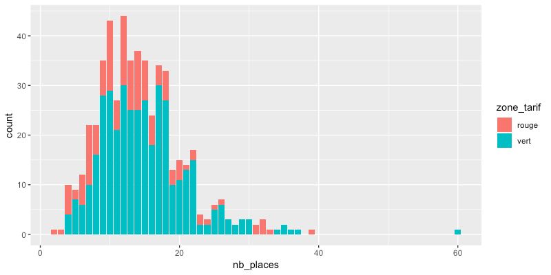 Guide De Survie Ggplot2 Destination Des Datajournalistes Et Des - Nature Design Collection - HD Quality