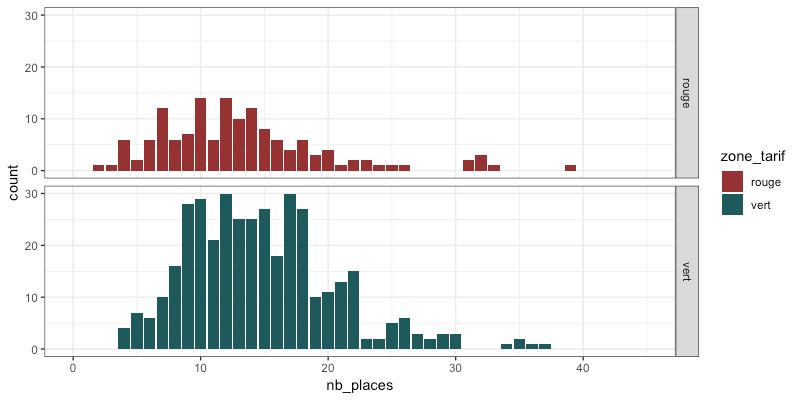 Guide De Survie Ggplot2 Destination Des Datajournalistes Et Des - Colorful Designs - High Quality 8K Collection