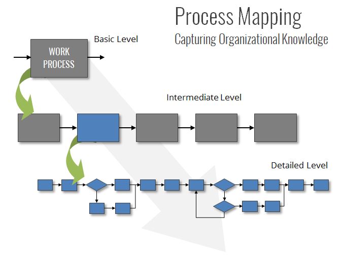 Process Reliability - HD Gradient Designs for Desktop
