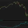 Yield Curve Recession Indicator For ThinkorSwim - ThinkScript101