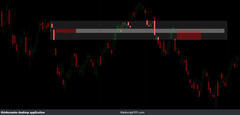 Balanced Price Range Bpr Indicator For Thinkorswim Thinkscript101 - Gorgeous Landscape Illustration - Desktop