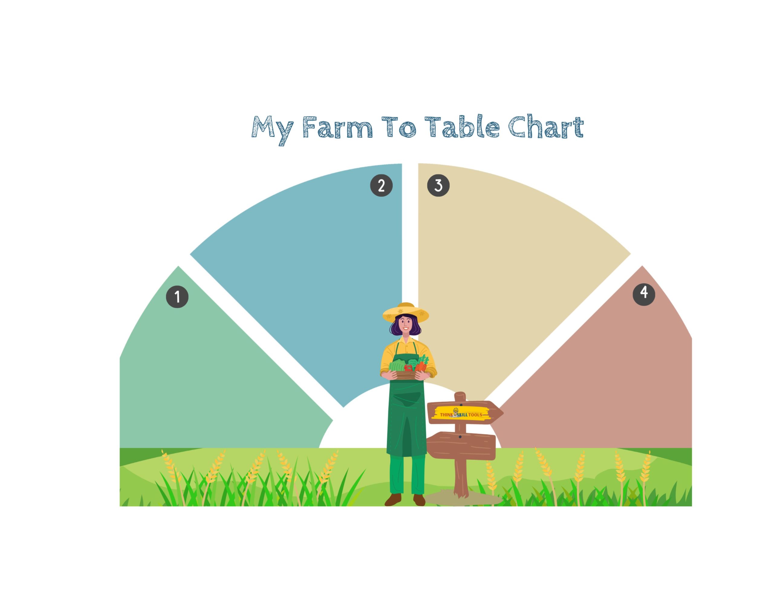 Farm to Table 2