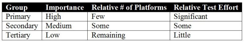 Mobile Application Testing It S Not All About The Devices - Best Abstract Designs in Desktop