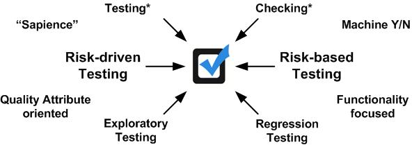 Requirements Driven Risk Based Testing Pptx Technology Computing - Premium Light Illustration Gallery - Retina