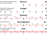 Number Sets