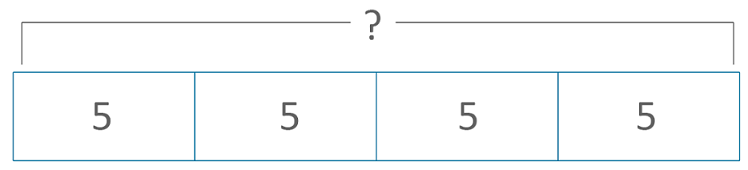 how to teach the bar model word problems