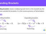 Expanding Brackets