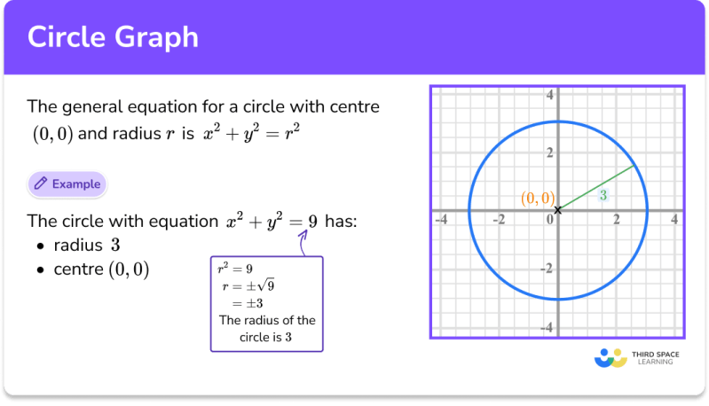 Circle Graph Definition Types And Examples Geeksforgeeks - Best City Arts in Desktop