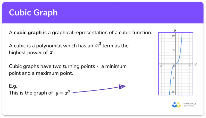 Free Cubic Graph Worksheet - Mountain Arts - Incredible HD Collection