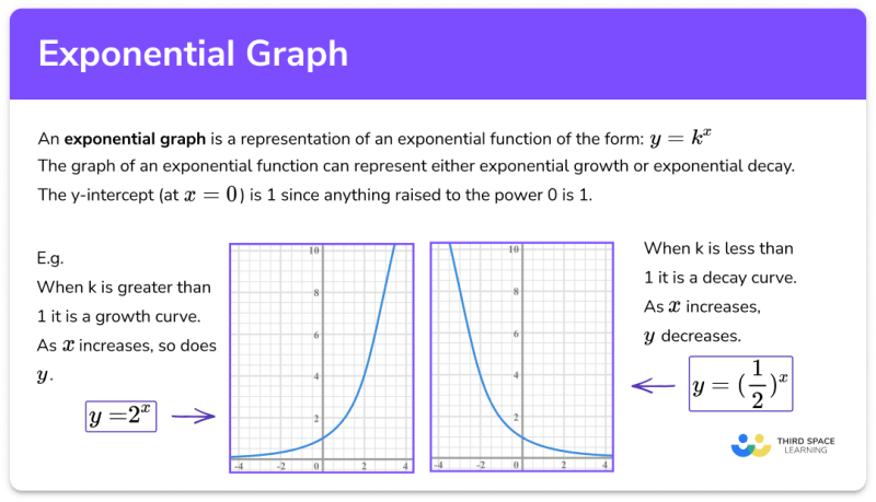 Exponential Graph Gcse Maths Steps Examples Worksheet - Premium Vintage Background Gallery - HD