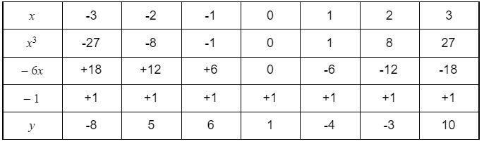 Cubic Graph Gcse Maths Steps Examples Worksheet - Ultra HD Geometric Design - HD