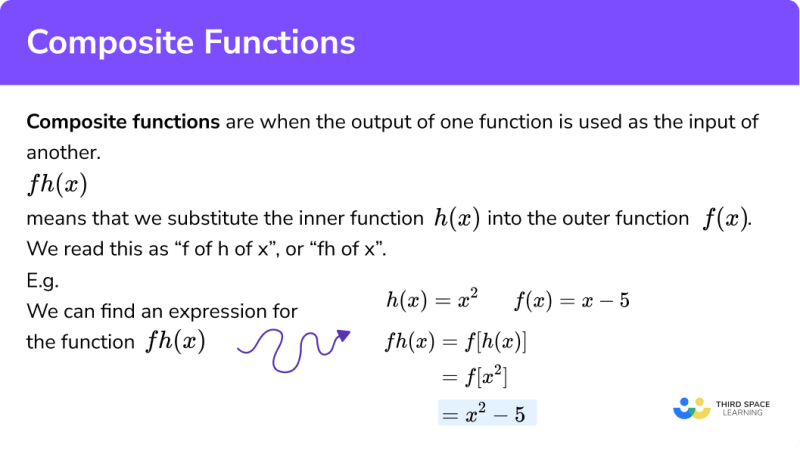 Composite Functions Mathexams - Ultra HD Minimal Illustrations for Desktop
