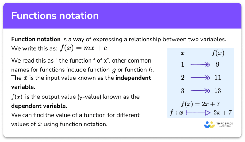 Function Notation From A Graph Worksheet Printable And Enjoyable Learning - Premium Mobile Nature Photos | Free Download