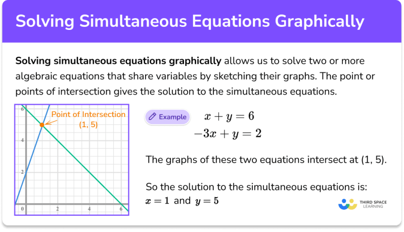 Plotting Solving Two Equations Simultaneously And Ploting The Result - Download Stunning Nature Art | Ultra HD