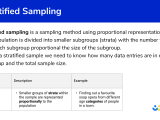 Stratified Sampling Gcse Maths Steps Examples Worksheet