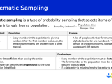 Whats Systematic Random Sampling Design Talk