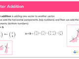 Vector Addition Definition