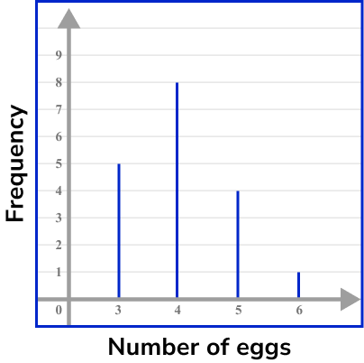 Frequency Diagram Gcse Maths Steps Examples Worksheet - Premium Light Background Gallery - High Resolution