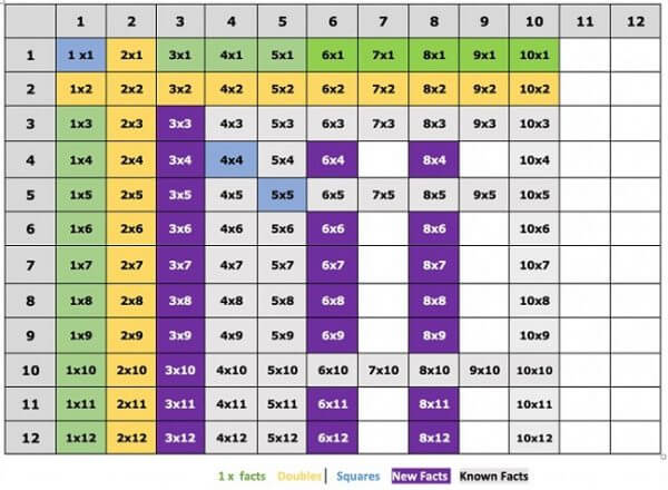 mental maths strategies for ks1 and ks2