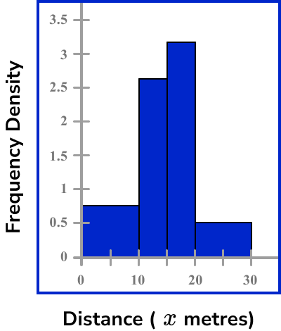 Gcse Modal Class Guide Pdf Mode Statistics Histogram - Minimal Illustrations - Ultra HD Desktop Collection