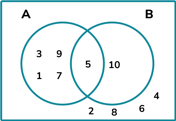 Probability Notation Gcse Maths Steps Examples Worksheet - Desktop Geometric Textures for Desktop