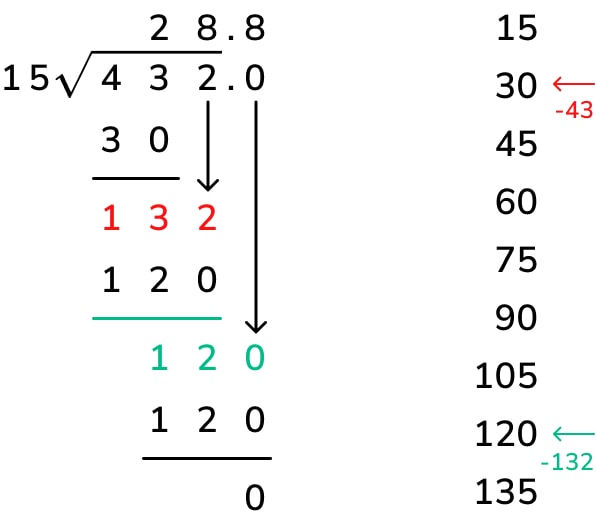 What is long division? explained for primary school