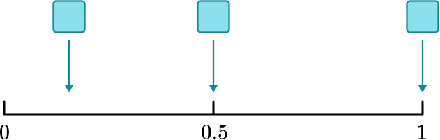 Describing Probability Gcse Maths Steps Examples - Light Art Collection - Ultra HD Quality