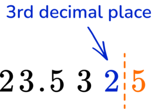 Rounding decimals